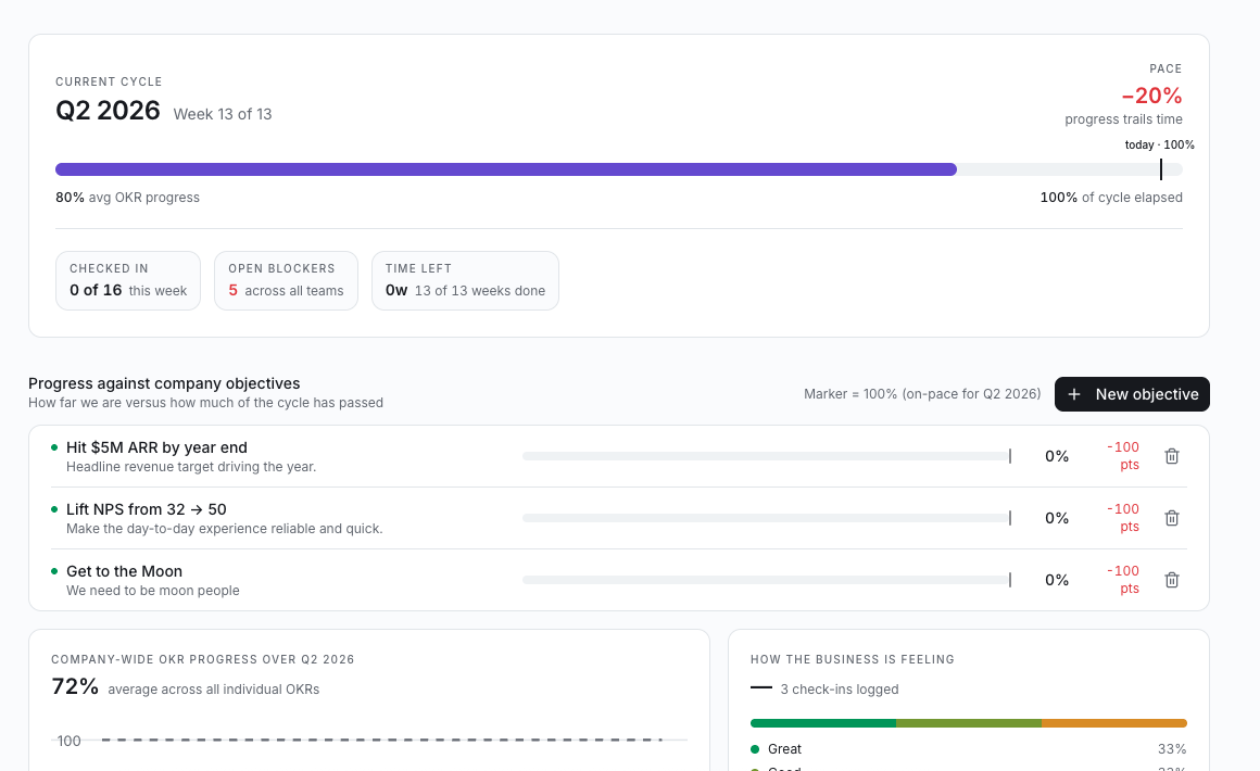 Platform CTRL company dashboard
